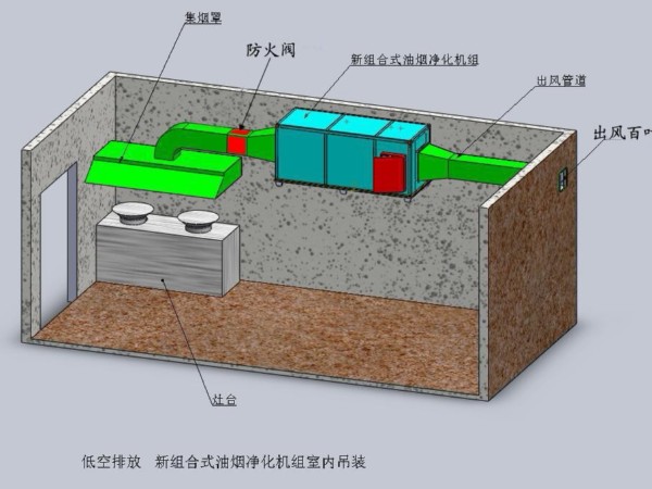 HS-YJ-D油煙凈化